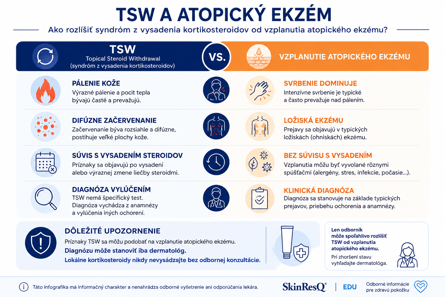 TSW a atopický ekzém – porovnanie príznakov