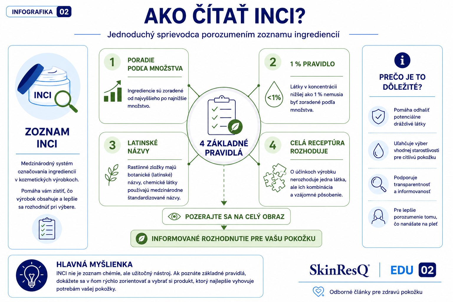 Infografika: štyri základné pravidlá čítania INCI.